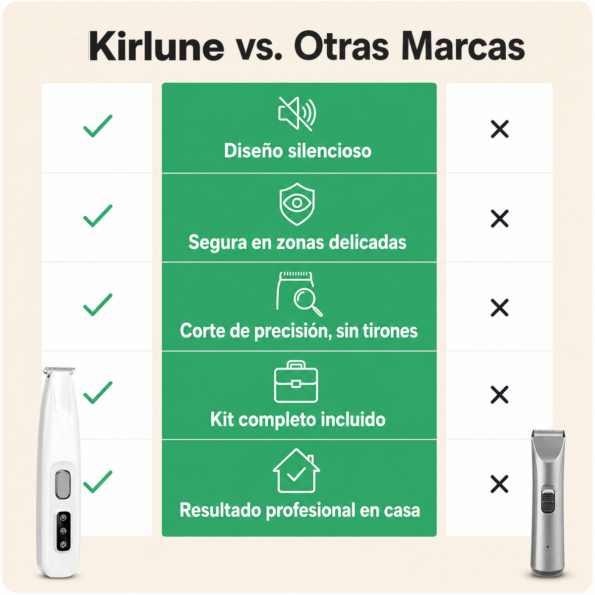 Kirlune vs otras marcas